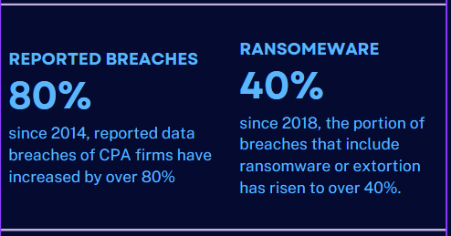 Data Security - A Strategic Imperative for CPA firms in 2023