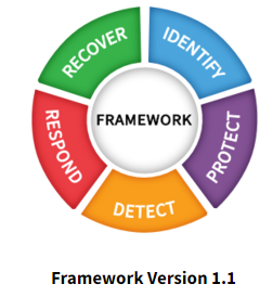 NIST Cybersecurity Framework - Applied to Small Business